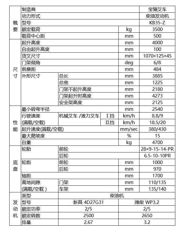 寶驪租賃專用型叉車技術(shù)參數(shù)