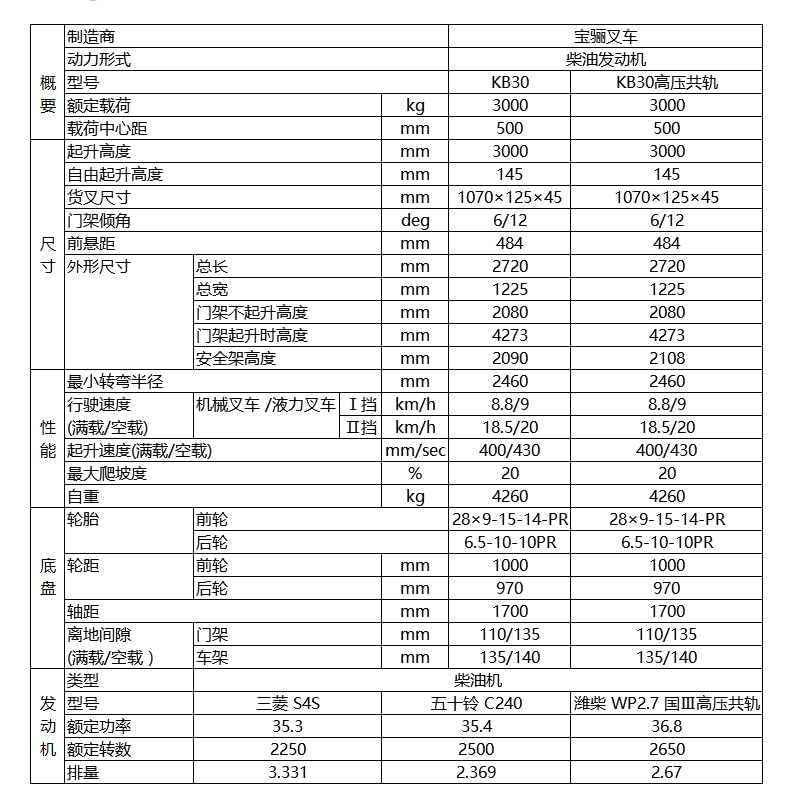 寶驪3.0噸內(nèi)燃平衡重式叉車技術(shù)參數(shù)