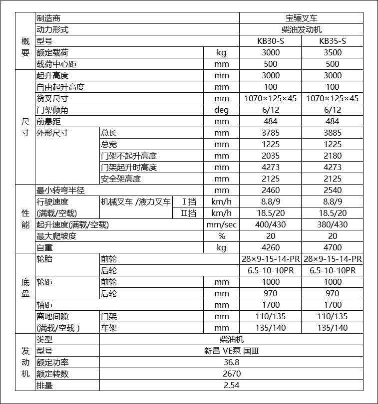 寶驪KB-S內(nèi)燃平衡重式叉車技術(shù)參數(shù)
