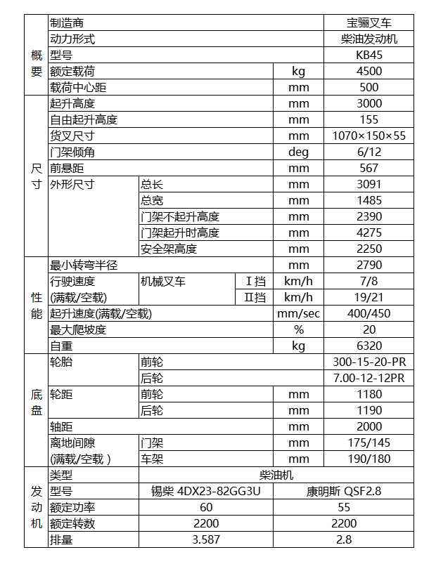 寶驪4.5噸內(nèi)燃平衡重式叉車技術(shù)參數(shù)