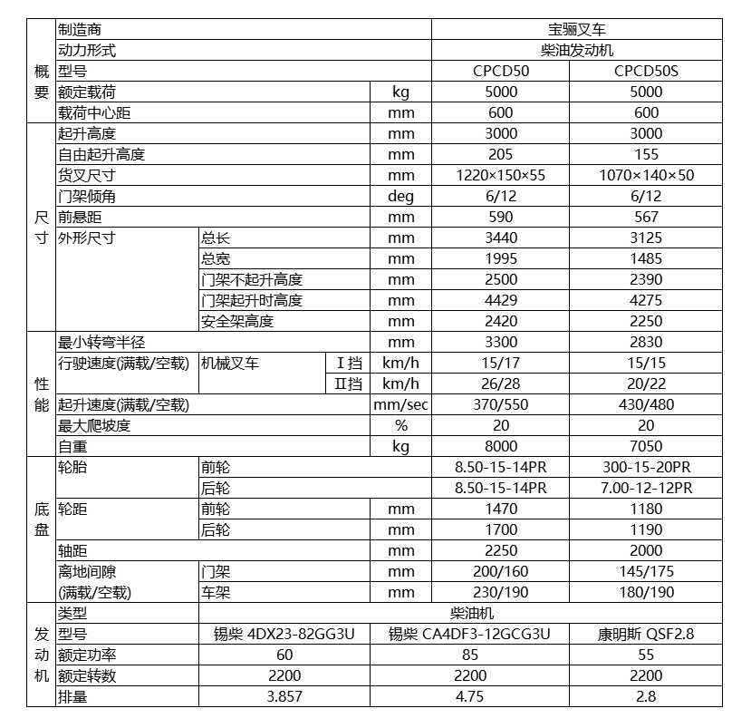 寶驪5.0噸內(nèi)燃平衡重式叉車技術(shù)參數(shù)