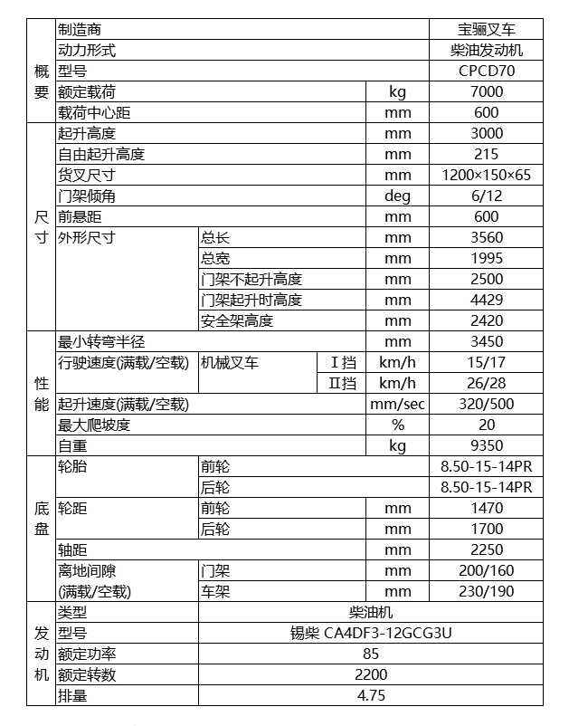 寶驪7.0噸內(nèi)燃平衡重式叉車技術(shù)參數(shù)