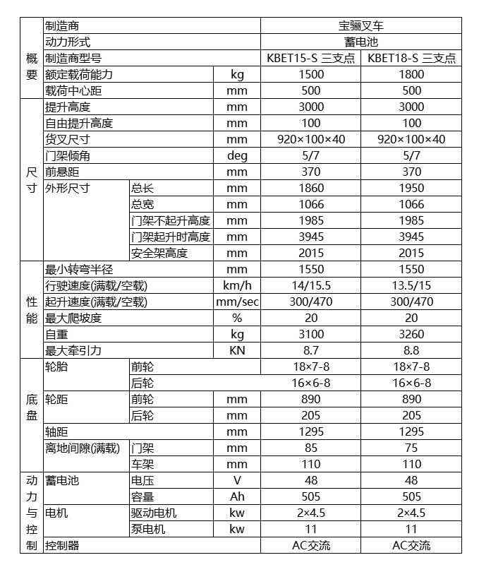 寶驪KBET-S蓄電池平衡重式叉車(chē)技術(shù)參數(shù)