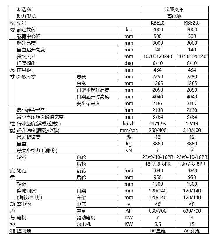 寶驪2.0噸蓄電池平衡重式叉車技術(shù)參數(shù)