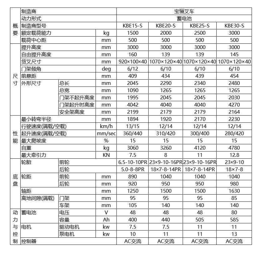 寶驪KBE-S蓄電池平衡重式叉車技術(shù)參數(shù)